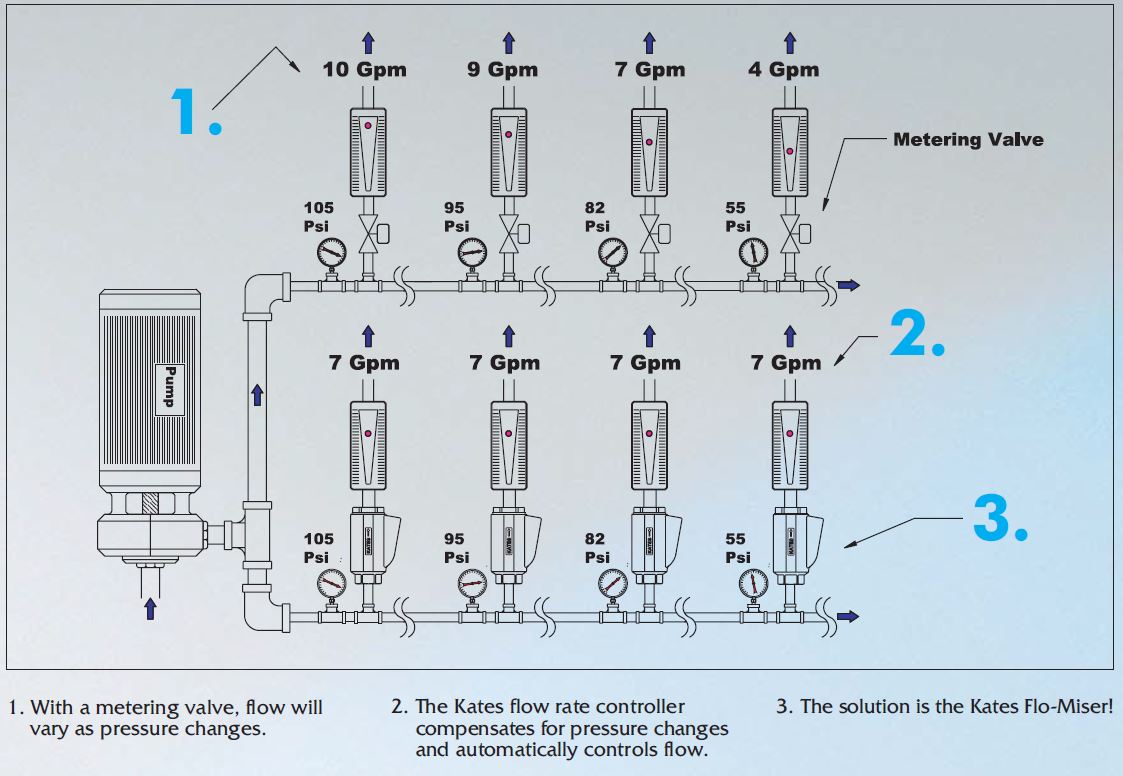 Header System